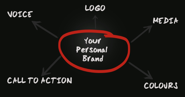 personal-brand-website-tips